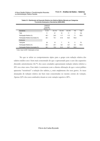Parte III – Análise de Dados – Salários
Flávio da Cunha Rezende
90
A Nova Gestão Pública e Transformações Recentes
na Administração Pública Paulista
Tabela 10 - Distribuição da Expansão Relativa dos Salários Médios Mensais por Categorias
Funcionais Autarquias e Secretarias (2000-2005)
Secretarias 0 a 20 20 a 40 40 a 60 60 a 80 >80 Total
Total 71 37 18 17 11 154
Participação Relativa (%) 46,1 24,0 11,7 11,0 7,1 100,0
Participação Relativa Acumulada (%) 46,1 70,1 81,8 92,9 100,0
Autarquias
Total geral 38 19 7 10 5 79
Participação Relativa (%) 48,1 24,1 8,9 12,7 6,3 100,0
Participação Relativa Acumulada (%) 48,1 72,2 81,0 93,7 100,0
Faixas de
Expansão
Relativa (%)
Fonte: Casa Civil/SP. Elaboração do Autor
No que se refere ao comportamento típico para o grupo com redução relativa dos
salários médios este é bem mais concentrado do que o apresentado para o caso das expansões
discutido anteriormente: 66,7% dos casos estudados apresentaram redução relativa inferior a
20% nos cinco anos. Este dado é consistente com a clássica afirmação de que o setor público
apresenta “resistência” a redução dos salários, e, mais amplamente dos seus gastos. As taxas
alcançadas de redução relativa são bem mais concentradas no mesmo extrato de variação.
Apenas 2,8% dos casos analisados situam-se com variação superior a 80%.
 