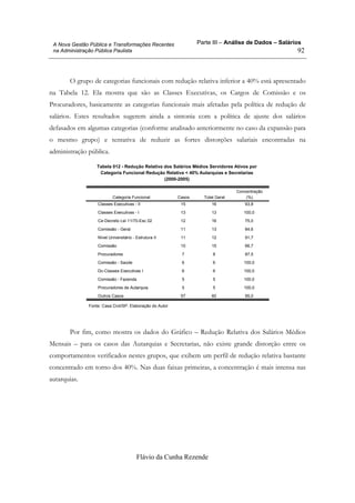 Parte III – Análise de Dados – Salários
Flávio da Cunha Rezende
92
A Nova Gestão Pública e Transformações Recentes
na Administração Pública Paulista
O grupo de categorias funcionais com redução relativa inferior a 40% está apresentado
na Tabela 12. Ela mostra que são as Classes Executivas, os Cargos de Comissão e os
Procuradores, basicamente as categorias funcionais mais afetadas pela política de redução de
salários. Estes resultados sugerem ainda a sintonia com a política de ajuste dos salários
defasados em algumas categorias (conforme analisado anteriormente no caso da expansão para
o mesmo grupo) e tentativa de reduzir as fortes distorções salariais encontradas na
administração pública.
Tabela 012 - Redução Relativa dos Salários Médios Servidores Ativos por
Categoria Funcional Redução Relativa < 40% Autarquias e Secretarias
(2000-2005)
Classes Executivas - II 15 16 93,8
Classes Executivas - I 13 13 100,0
Ce-Decreto Lei 11/70-Esc 02 12 16 75,0
Comissão - Geral 11 13 84,6
Nível Universitário - Estrutura II 11 12 91,7
Comissão 10 15 66,7
Procuradores 7 8 87,5
Comissão - Saúde 6 6 100,0
Dc-Classes Executivas I 6 6 100,0
Comissão - Fazenda 5 5 100,0
Procuradores de Autarquia 5 5 100,0
Outros Casos 57 60 95,0
Categoria Funcional Casos Total Geral
Concentração
(%)
Fonte: Casa Civil/SP. Elaboração do Autor
Por fim, como mostra os dados do Gráfico – Redução Relativa dos Salários Médios
Mensais – para os casos das Autarquias e Secretarias, não existe grande distorção entre os
comportamentos verificados nestes grupos, que exibem um perfil de redução relativa bastante
concentrado em torno dos 40%. Nas duas faixas primeiras, a concentração é mais intensa nas
autarquias.
 