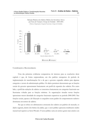 Parte III – Análise de Dados – Salários
Flávio da Cunha Rezende
93
A Nova Gestão Pública e Transformações Recentes
na Administração Pública Paulista
Redução Relativa dos Salários Médíos dos Servidores Ativos
por Faixa de Variação e Grupo de Entidade - 2000-2005
(Todas as Organizações, Categorias Funcionais e Grupos de Entidade)
65%
22%
7%
4% 3%
73%
25%
0% 0%
3%
0%
10%
20%
30%
40%
50%
60%
70%
80%
0 a 20% 20 a 40% 40 a 60% 60 a 80% >80%
faixa de redução relativa (%)
%casos
Secretarias Autarquias
Considerações e Recomendações
Uma das primeiras evidências comparativas de interesse para as conclusões deste
capítulo é que, de forma surpreendente, um dos padrões emergentes do período de
implementação de transformações foi o de que o governo expandiu salários para algumas
categorias e setores da administração pública. Os dados permitem demonstram que as funções
sociais do governo apresentaram basicamente um perfil de expansão dos salários. Por outro
lado, o perfil das reduções de salários se concentrou basicamente em categorias funcionais nas
Secretarias voltadas para as funções mínimas. As organizações situadas nessas funções
apresentam menor densidade de categorias funcionais expansivas no período 2000-2005. Nas
funções sociais, apenas a de Educação se enquadrou neste padrão de comportamento redutivo
dominante em termos de salários.
No que se refere aos alinhamentos estruturais dos salários aos padrões de mercado, os
dados sugerem, dentro dos limites da análise, que o setor público apresenta rendimento médio
mensal real superior ao Setor Privado. O setor público seria em termos gerais mais atrativo em
 