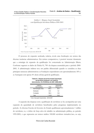 Parte III – Análise de Dados – Qualificação
Flávio da Cunha Rezende
98
A Nova Gestão Pública e Transformações Recentes
na Administração Pública Paulista
Gráfico 1 - Despesa Anual Acumulada
com Qualificação Servidores Públicos 2000-2005
153,4
263,0
127,4
257,9
139,2
254,5
0,0
50,0
100,0
150,0
200,0
250,0
300,0
2000 2001 2002 2003 2004 2005
ano
R$Milhõesde2005
Fonte: Execução Orçamentária. SEFAZ/SP
O processo de expansão acelerada, todavia, revela uma focalização em termos das
diversas instâncias administrativas. Em termos comparativos, é possível mostrar claramente
que a estratégia de expansão da qualificação foi concentrada na Administração Direta.
Conforme sugerem os dados da Tabela 01, 78% da despesa acumulada para o período 2000-
2005. A administração indireta teve um padrão diferenciado quando se considera as duas
principais naturezas administrativas: as Fundações responderam com aproximadamente 18% e
as Autarquias com apenas 4% deste esforço geral de qualificação.
Tabela 01 - Despesa Anual Acumulada Capacitação
de Servidores Estaduais por Instância
Administrativa Em R$ Milhões de 2005 (2000-2005)
Administração Direta 955,2 80,0
Autarquias 43,9 4,0
Fundações 196,3 16,0
Total 1.195,4 100,0
Instância
Administrativa Total
Distribuição
Relativa (%)
Fonte: Execução Orçamentária - SEFAZ/SP
A expansão das despesas com a qualificação de servidores se fez acompanhar por uma
expansão da quantidade de servidores beneficiados pelos programas implementados no
período. As diversas Escolas de Governo do Estado qualificaram aproximadamente 1 milhão
de servidores, i.e, o dobro da força ativa de trabalho na administração pública, no período
1995-2005, o que representa em termos médios 100.000 servidores treinados/ano, ou seja,
 