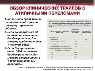 Анализ числа пролеченных
пациентов, необходимых
для предотвращения
события:
Если вы пролечите 90
пациентов с помощью
бисфосфонатов, Вы
можете предотвратить
1 перелом бедра;
Если Вы пролечите
около 3000 пациентов
бисфосфонатами, Вы
можете встретиться с
1 субтрохантерным
переломом
Black D.M., Kelly M.P., Genant H.K., et al. Bisphosphonates and fractures of the subtrochanteric or
diaphyseal femur // N.Engl. J. Med. – 2010. – Vol.362. – P.1761-1771.
 