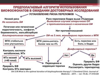 Низкий риск Риск переломов бедра выше 3%/декада
Не назначать БФ Выявление случаев вторичного ОП
и противопоказаний к назначению БФ
Почечная или печеночная
недостаточность, эзофагит,
беременность, мальабсорбция
Альтернативная терапия
Ott S.M.What is the optimal duration of bisphosphonate therapy? // Cleveland Clinic Journal of
Medicine . -2011. - vol. 78 (9).- P. 619-630
Нет противопоказаний
БФ на 5 лет, мониторинг переломов и МПК
МПК стабильна
или улучшилась
Есть перелом или
боль в бедре
МПК уменьшилась
более чем на 4%
Диафизарный перелом?
ДаНет
Прервать БФ
Оценить другое бедро
Рассмотреть терипаратид
Переоценка и
коррекция терапии
Контроль костного
метаболизма, NTx
NTx высокийNTx низкий
(<40 nmol)
Прервать БФ
Контроль NTx ежегодно
 