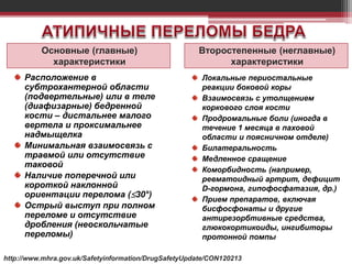 Основные (главные)
характеристики
Второстепенные (неглавные)
характеристики
Расположение в
субтрохантерной области
(подвертельные) или в теле
(диафизарные) бедренной
кости – дистальнее малого
вертела и проксимальнее
надмыщелка
Минимальная взаимосвязь с
травмой или отсутствие
таковой
Наличие поперечной или
короткой наклонной
ориентации перелома (30°)
Острый выступ при полном
переломе и отсутствие
дробления (неоскольчатые
переломы)
Локальные периостальные
реакции боковой коры
Взаимосвязь с утолщением
коркового слоя кости
Продромальные боли (иногда в
течение 1 месяца в паховой
области и поясничном отделе)
Билатеральность
Медленное сращение
Коморбидность (например,
ревматоидный артрит, дефицит
D-гормона, гипофосфатазия, др.)
Прием препаратов, включая
бисфосфонаты и другие
антирезорбтивные средства,
глюкокортикоиды, ингибиторы
протонной помпы
http://www.mhra.gov.uk/Safetyinformation/DrugSafetyUpdate/CON120213
 