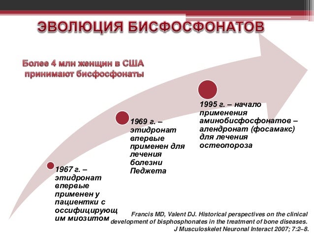 Бисфосфонаты Для Лечения Остеопороза Цена Отзывы