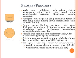 PROSES (PROCESS)
 kerja yang dilakukan oleh sebuah sistem
menanggapi aliran data yang masuk atau
kondisikondisi tertentu. Sinonimnya adalah
transform.
 Pekerjaan atau kegiatan yang dilakukan terhadap
data yang masuk (input) untuk menghasilkan data
keluaran (output)
 Proses memperlihatkan mengenai apa yang
dilakukan oleh sistem, kaitannya dengan aktifitas
pengolahan data (perekaman, pengolahan,
pembentukan informasi, dsb)
 Proses hanya menunjukkan kegiatannya saja, tidak
merujuk orang/pihak yang melakukan
 Setiap proses mempunyai satu atau lebih data input
dan menghasilkan satu atau lebih data output.
 Setiap proses mempunyai nomor dan nama yang unik.
 contoh: proses pembayaran, proses cetak KRS, dll
 Contoh: Pembuatan Faktur Penjualan, dsb)
 