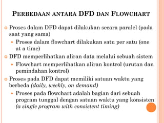 PERBEDAAN ANTARA DFD DAN FLOWCHART
 Proses dalam DFD dapat dilakukan secara paralel (pada
saat yang sama)
 Proses dalam flowchart dilakukan satu per satu (one
at a time)
 DFD memperlihatkan aliran data melalui sebuah sistem
 Flowchart memperlihatkan aliran kontrol (urutan dan
pemindahan kontrol)
 Proses pada DFD dapat memiliki satuan waktu yang
berbeda (daily, weekly, on demand)
 Proses pada flowchart adalah bagian dari sebuah
program tunggal dengan satuan waktu yang konsisten
(a single program with consistent timing)
 