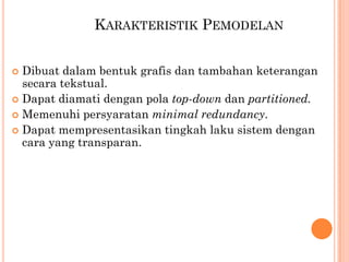 KARAKTERISTIK PEMODELAN
 Dibuat dalam bentuk grafis dan tambahan keterangan
secara tekstual.
 Dapat diamati dengan pola top-down dan partitioned.
 Memenuhi persyaratan minimal redundancy.
 Dapat mempresentasikan tingkah laku sistem dengan
cara yang transparan.
 