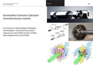 on/off – Objekte mit kalkuliertem Formwandel
Gelenke | Gelenkkette
Varianten
10
konstruktive Varianten | Beispiel:
Homokinetisches Gelenk
Ein Gelenk zur gleichmäßigen Winkelge-
schwindigkeit- und Drehmomentüber-
tragung von einer Welle auf eine winklig
dazu angebrachte zweite Welle.
 