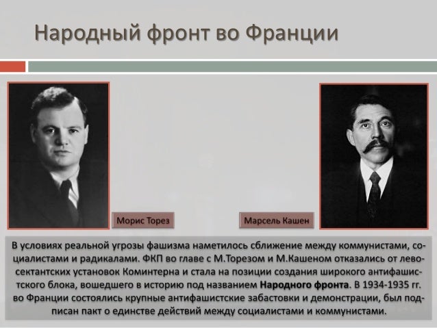 Западный Мир Накануне 2 Мировой Войны Презентация