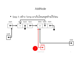 AddNode
อ. กิตตินันท์ น้1อยมณี 15
start data next
 10   20  
back data nextback


now
walk
• Step 1: สร้าง Temp มาเก็บโหนดสุดท้ายไว้ก่อน

temp
1
 