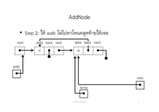 AddNode
อ. กิตตินันท์ น้1อยมณี 16
start data next
 10   20  
back data nextback


now
walk
• Step 2: ให้ walk ไล่ไปหาโหนดสุดท้ายให้เจอ

temp
 