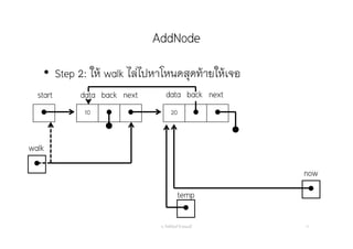 AddNode
อ. กิตตินันท์ น้1อยมณี 17
start data next
 10   20  
back data nextback


now
walk
• Step 2: ให้ walk ไล่ไปหาโหนดสุดท้ายให้เจอ

temp
 