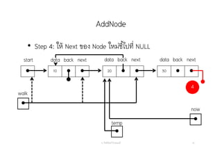 AddNode
อ. กิตตินันท์ น้1อยมณี 20
start data nextback data nextback


now
walk
• Step 4: ให้ Next ของ Node ใหม่ชี้ไปที่ NULL
4

temp
 10   20   30  
data nextback
 