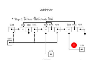 AddNode
อ. กิตตินันท์ น้1อยมณี 22
start data nextback data nextback


now
walk
• Step 6: ให้ Now ชี้ไปยัง Node ใหม่
6

temp
 10   20   30  
data nextback
 