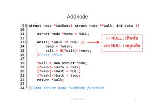 AddNode
อ. กิตตินันท์ น้1อยมณี 27
!= NULL : เดินต่อ
เจอ NULL : หยุดเดิน
 