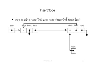 InsertNode
อ. กิตตินันท์ น้1อยมณี 33
 10   20  
start data nextback data next
• Step 1: สร้าง Node ใหม่ และ Node ก่อนหน้าชี้ Node ใหม่
back

walk
 