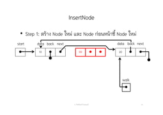 InsertNode
อ. กิตตินันท์ น้1อยมณี 34
 10   99   20  
start data nextback data next
• Step 1: สร้าง Node ใหม่ และ Node ก่อนหน้าชี้ Node ใหม่
back

walk
 