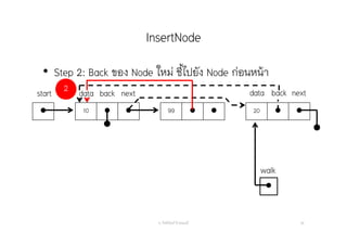 InsertNode
อ. กิตตินันท์ น้1อยมณี 36
 10   99   20  
start data nextback data next
• Step 2: Back ของ Node ใหม่ ชี้ไปยัง Node ก่อนหน้า
back2

walk
 