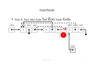 InsertNode
อ. กิตตินันท์ น้1อยมณี 37
 10   99   20  
start data nextback data next
• Step 3: Next ของ Node ใหม่ ชี้ไปยัง Node ที่เหลือ
back
3

walk
 