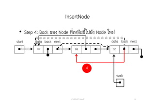 InsertNode
อ. กิตตินันท์ น้1อยมณี 38
 10   99   20  
start data nextback data next
• Step 4: Back ของ Node ที่เหลือชี้ไปยัง Node ใหม่
back
4

walk
 