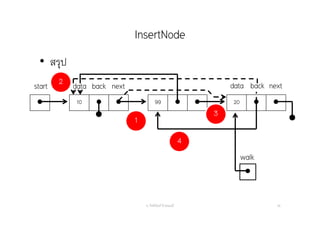 InsertNode
อ. กิตตินันท์ น้1อยมณี 39
 10   99   20  
start data nextback data next
• สรุป
back
4
3
2
1

walk
 