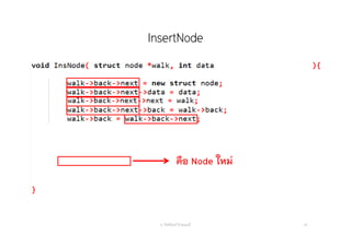 InsertNode
อ. กิตตินันท์ น้1อยมณี 45
คือ Node ใหม่
 
