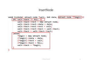 InsertNode
อ. กิตตินันท์ น้1อยมณี 48
 