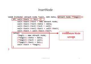 InsertNode
อ. กิตตินันท์ น้1อยมณี 50
กรณียืนบน Node
แรกสุด
 