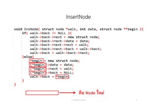 InsertNode
อ. กิตตินันท์ น้1อยมณี 51
คือ Node ใหม่
 