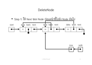 DeleteNode
อ. กิตตินันท์ น้1อยมณี 55
• Step 1: ให้ Next ของ Node ก่อนหน้าชี้ไปยัง Node ถัดไป
 10   20   30  
start data nextback data nextback

now

walk
data nextback
 