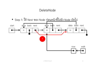 DeleteNode
อ. กิตตินันท์ น้1อยมณี 56
• Step 1: ให้ Next ของ Node ก่อนหน้าชี้ไปยัง Node ถัดไป
 10   20   30  
start data nextback data nextback

now

walk
data nextback
1
 