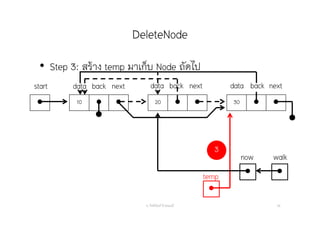 DeleteNode
อ. กิตตินันท์ น้1อยมณี 58
• Step 3: สร้าง temp มาเก็บ Node ถัดไป
 10   20   30  
start data nextback data nextback

now

walk
data nextback
3

temp
 