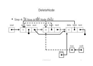 DeleteNode
อ. กิตตินันท์ น้1อยมณี 59
• Step 4: ให้ Now มาชี้ที่ Node ถัดไป
 10   20   30  
start data nextback data nextback

now

walk
data nextback

temp
 