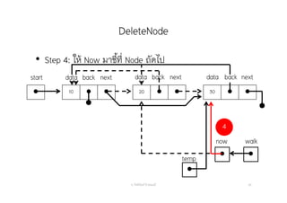 DeleteNode
อ. กิตตินันท์ น้1อยมณี 60
• Step 4: ให้ Now มาชี้ที่ Node ถัดไป
 10   20   30  
start data nextback data nextback

now

walk
data nextback
4

temp
 