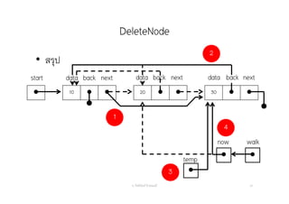 DeleteNode
อ. กิตตินันท์ น้1อยมณี 61
• สรุป
 10   20   30  
start data nextback data nextback

now

walk
data nextback
4

temp
3
2
1
 