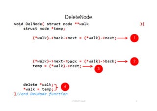 DeleteNode
อ. กิตตินันท์ น้1อยมณี 67
4
1
2
3
 