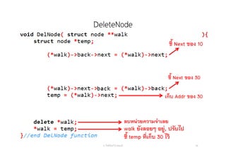 DeleteNode
อ. กิตตินันท์ น้1อยมณี 68
ชี้ Next ของ 10
ชี้ Next ของ 30
เก็บ Addr ของ 30
ลบหน่วยความจําเลย
walk ยังลอยๆ อยู่, ปรับไป
ชี้ temp ที่เก็บ 30 ไว้
 
