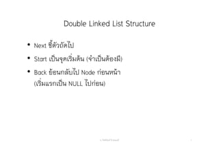 Double Linked List Structure
• Next ชี้ตัวถัดไป
• Start เป็นจุดเริ่มต้น (จําเป็นต้องมี)
• Back ย้อนกลับไป Node ก่อนหน้า
(เริ่มแรกเป็น NULL ไปก่อน)
อ. กิตตินันท์ น้1อยมณี 7
 