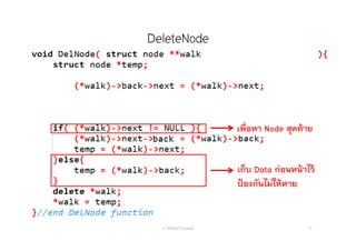 DeleteNode
อ. กิตตินันท์ น้1อยมณี 70
เพื่อหา Node สุดท้าย
เก็บ Data ก่อนหน้าไว้
ป้องกันไม่ให้หาย
 