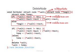 DeleteNode
อ. กิตตินันท์ น้1อยมณี 72
จะได้รู้จุดเริ่มต้น
กรณีไม่ใช่ Node แรก
กรณีเป็น Node แรก
 