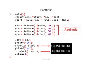 Example
อ. กิตตินันท์ น้1อยมณี 78
AddNode
 