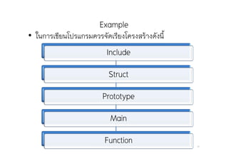 Example
อ. กิตตินันท์ น้1อยมณี 87
• ในการเขียนโปรแกรมควรจัดเรียงโครงสร้างดังนี้
Include
Struct
Prototype
Main
Function
 