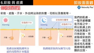 6.彩妝 與 皮膚 卸妝面面觀
卸妝面面觀
我們的肌膚，
一整天都曝露
在污垢之中。
所以肌膚上的
污垢其實並不
只有彩妝。而
皮脂或彩妝的
油分。這正是
造成毛孔堵塞、
面皰等肌膚問
題的主因。
彩妝、皮脂、汗水、外出時沾染的灰塵、花粉以及廢氣等。
 