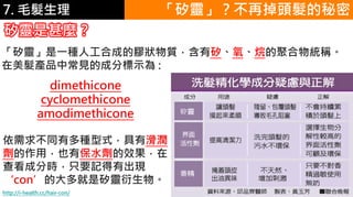 6.彩妝 與 皮膚
http://i-health.cc/hair-con/
矽靈是甚麼？
「矽靈」是一種人工合成的膠狀物質，含有矽、氧、烷的聚合物統稱。
在美髮產品中常見的成分標示為 :
dimethicone
cyclomethicone
amodimethicone
依需求不同有多種型式，具有滑潤
劑的作用，也有保水劑的效果，在
查看成分時，只要記得有出現
‘con’的大多就是矽靈衍生物。
7. 毛髮生理 「矽靈」？不再掉頭髮的秘密
 