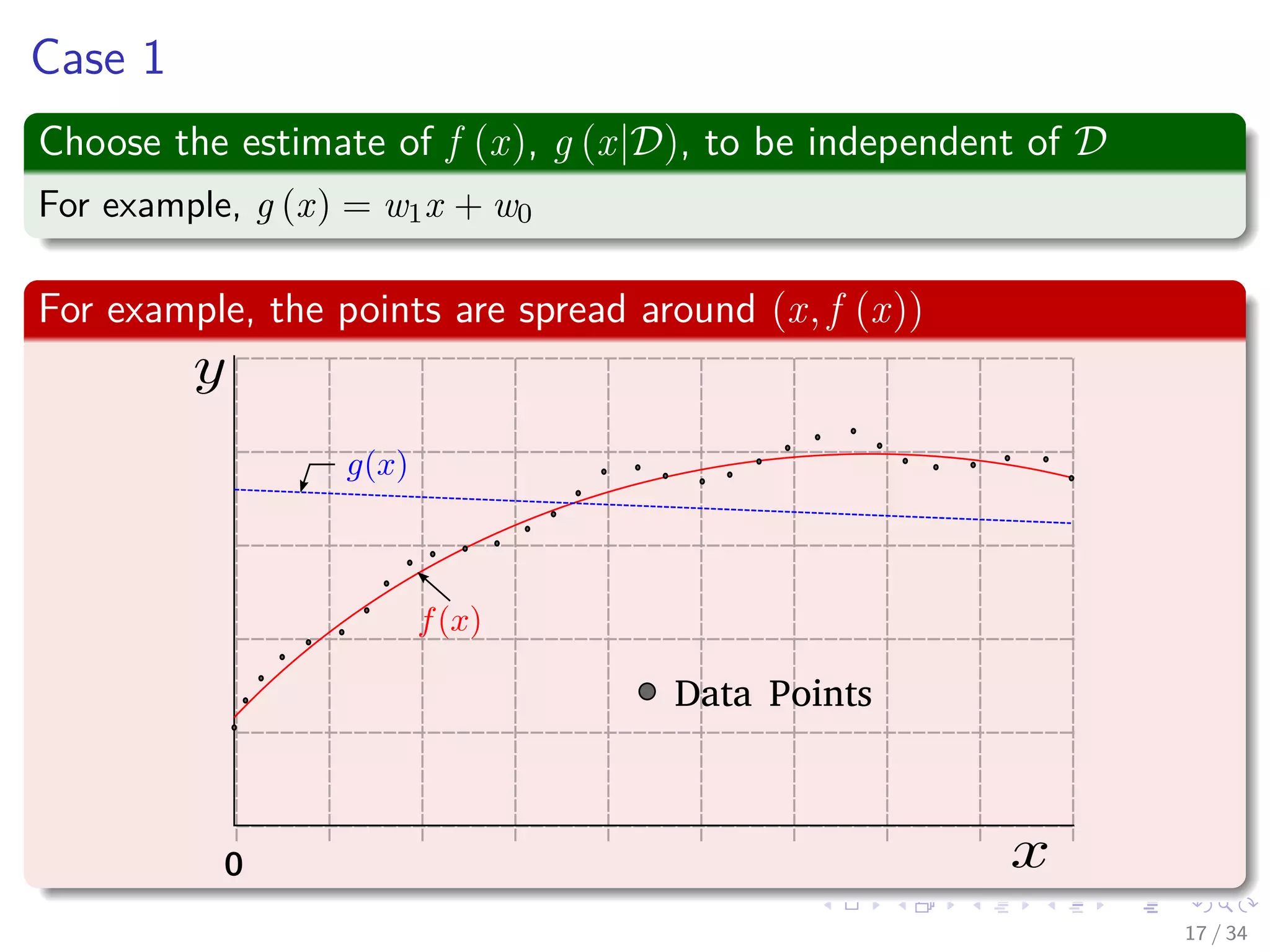 Images/cinvestav-
Case 1
Choose the estimate of f (x), g (x|D), to be independent of D
For example, g (x) = w1x + w0
For example, the points are spread around (x, f (x))
0
Data Points
17 / 34
 