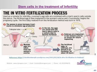 Stem cells in the treatment of infertility | PPTX