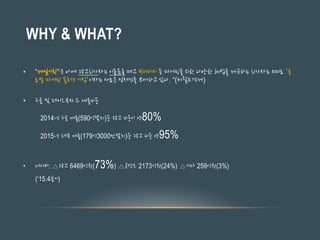 WHY & WHAT?
• “제일기획”은 아예 광고회사라는 이름표를 떼고 빅데이터 등 마케팅을 위한 다양한 해법을 제공하는 회사라는 의미로 ‘글
로벌 마케팅 솔루션 기업’이라는 새로운 정체성을 부여하고 있다. “(헤럴드경제)
• 구글 및 페이스북의 주 매출비중
2014년 구글 매출(590억달러)중 광고 비중이 약80%
2015년 페북 매출(179억3000만달러)중 광고 비중 약95%
• 네이버: △광고 6469억원(73%) △콘텐츠 2173억원(24%) △기타 259억원(3%)
(‘15.4분기)
 