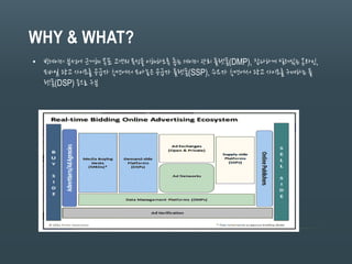 WHY & WHAT?
• 빅데이터 분석에 근거해 목표 고객의 특성을 이해하도록 돕는 데이터 관리 플랫폼(DMP), 잡다하게 널려있는 온라인,
모바일 광고 사이트를 공급자 측면에서 모아놓은 공급자 플랫폼(SSP), 수요자 측면에서 광고 사이트를 구매하는 플
랫폼(DSP) 등으로 구분
 