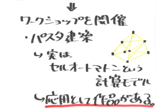 KCIC アートマネジメントラボ SESSION 6 記録(グラフィックレコーディング)