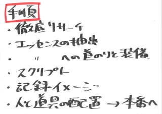KCIC アートマネジメントラボ SESSION 6 記録(グラフィックレコーディング)